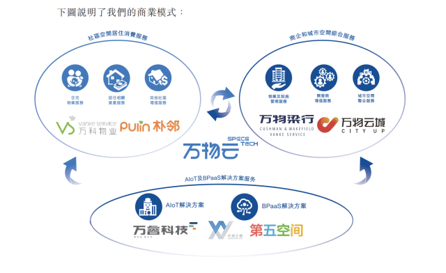人生就是博云商业模式